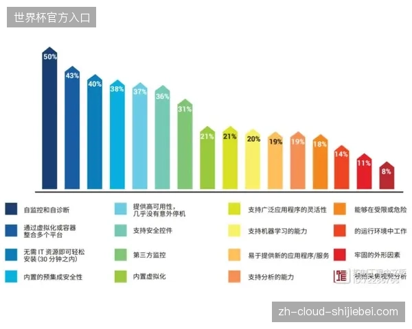 未来三年赛事运营方将通过下沉边缘计算节点彻底挤出转播流程中的物理传输冗余